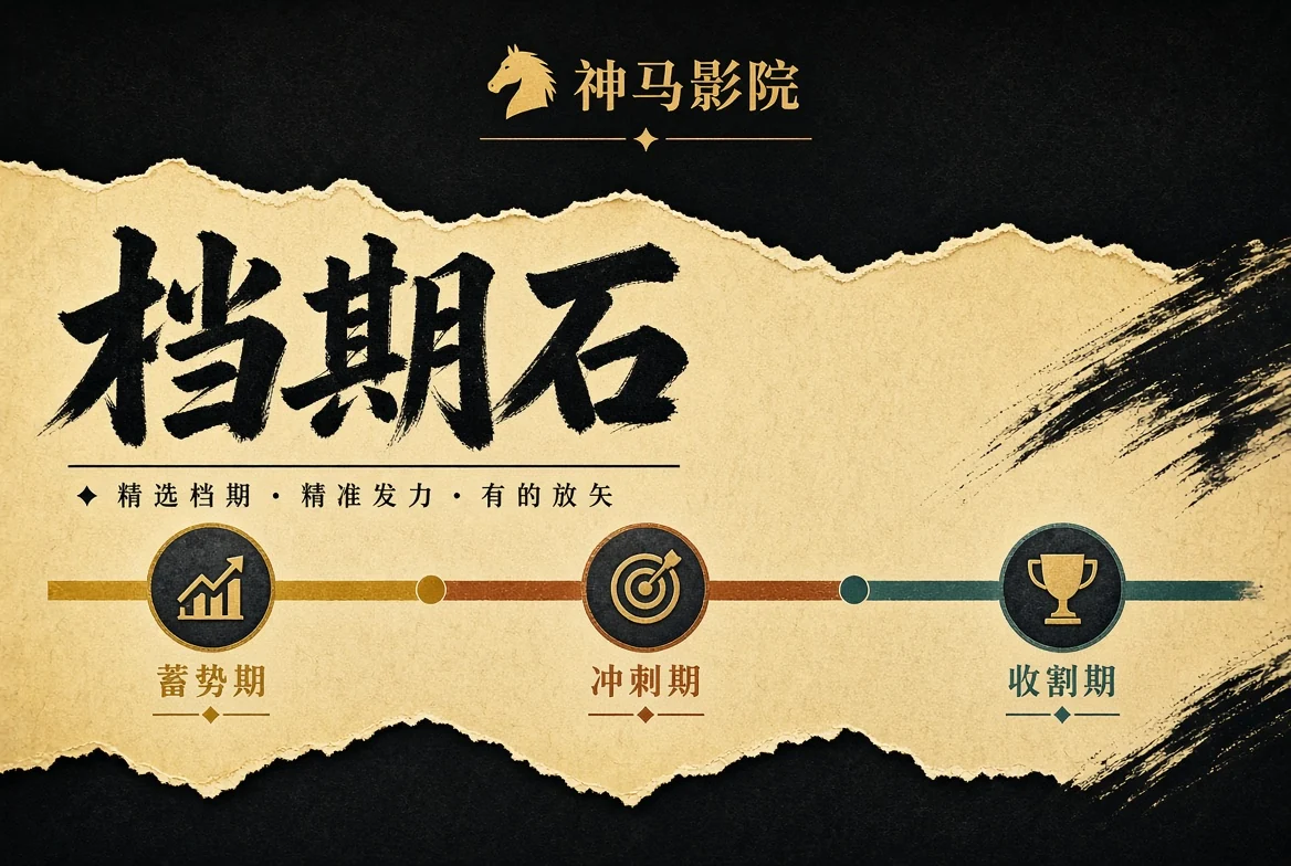 石期栏状态